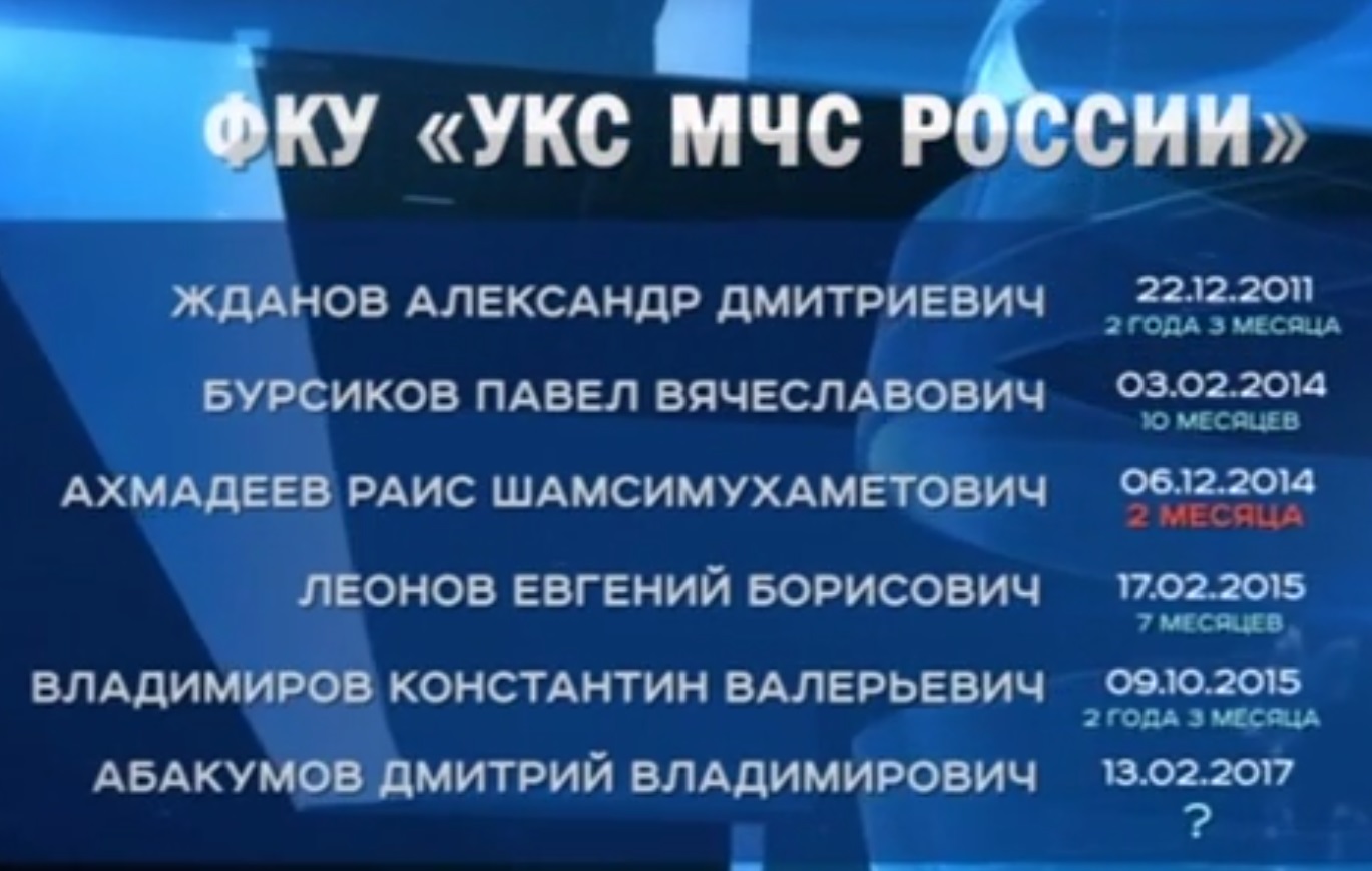 СКР, Бастрыкин, ФСБ, МЧС, Пучков, Абакумов, Генпрокуратура, Фрибус, Чуличков, БЗСК, воровство, спортивные объекты, федеральный бюджет