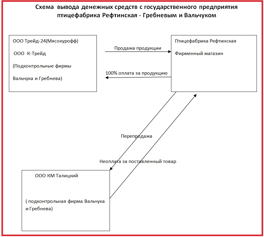 единороссы, выборы, коррупция, скандал, УГМК, Бондарев, заксобрание, Козицын, Памфилова, Володин, Неверов, махинации, птицефабрика, Рефтинская, Вальчук, Мишарин, РЖД