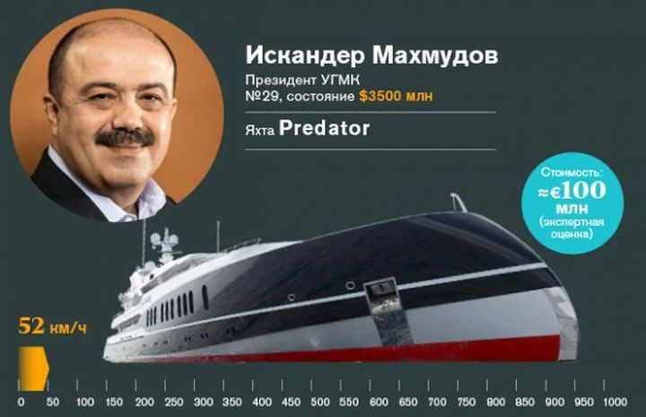 УГМК скандал позор коррупция Махмудов Козицын мафия