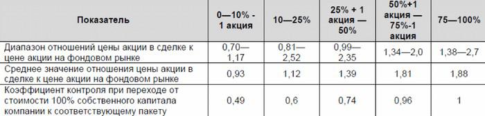 РАТМ, Таран, Эдуард, новости, биография, Мулдагалиева, Минюст, Лелеко, СКР, Бастрыкин, уголовное, расследование, уклонение, налоги, Кипр