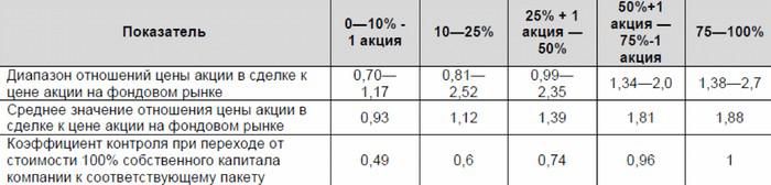 РАТМ, Таран, Эдуард, новости, биография, Мулдагалиева, Минюст, Лелеко, СКР, Бастрыкин, уголовное, расследование, уклонение, налоги, Кипр