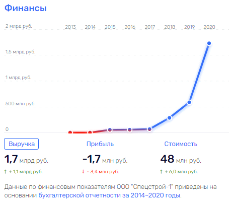 Минобороны, Шойгу, новости, скандал, арктика, распил, воровство, Эккерт, Бушманов, Горбачев, махинации