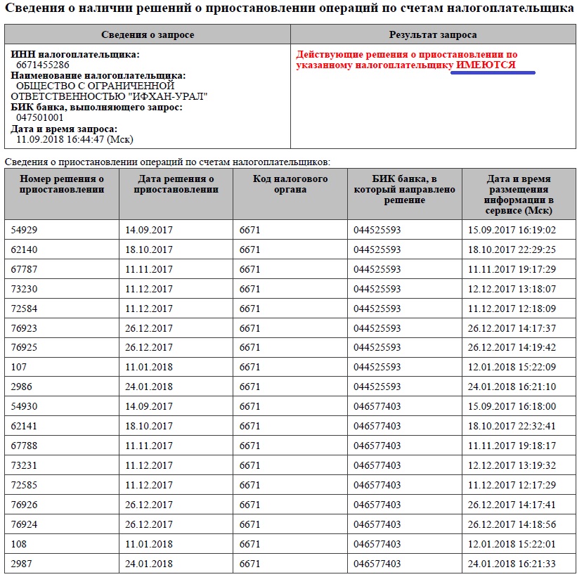 044525593 какой банк полное название. 044525593 Кор счет